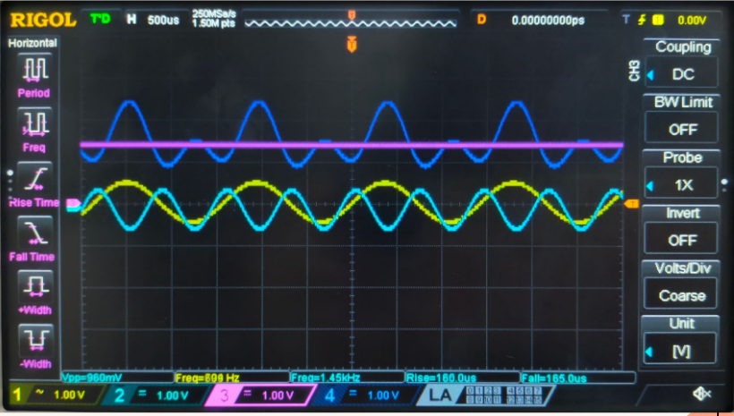 Results of operations in the past period