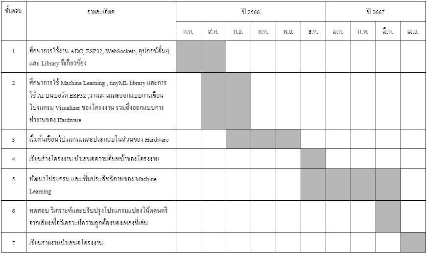 Action Plan Thai version
